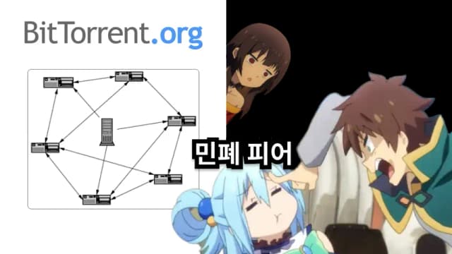 BitTorrent: 세기초 정보 배포 방법론-thumbnail